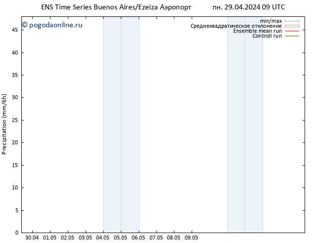 осадки GEFS TS сб 04.05.2024 03 UTC