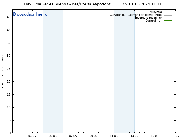 осадки GEFS TS пт 17.05.2024 01 UTC