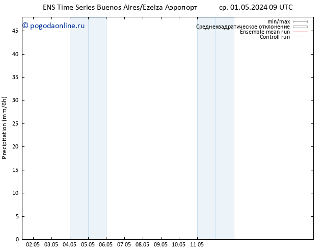 осадки GEFS TS вт 07.05.2024 03 UTC