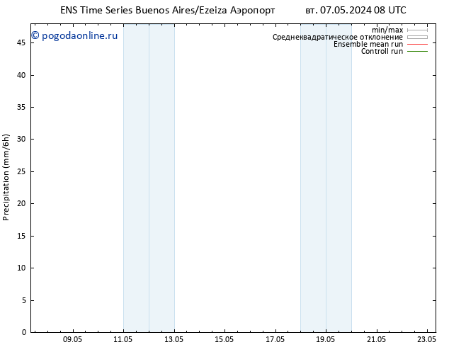 осадки GEFS TS Вс 12.05.2024 20 UTC