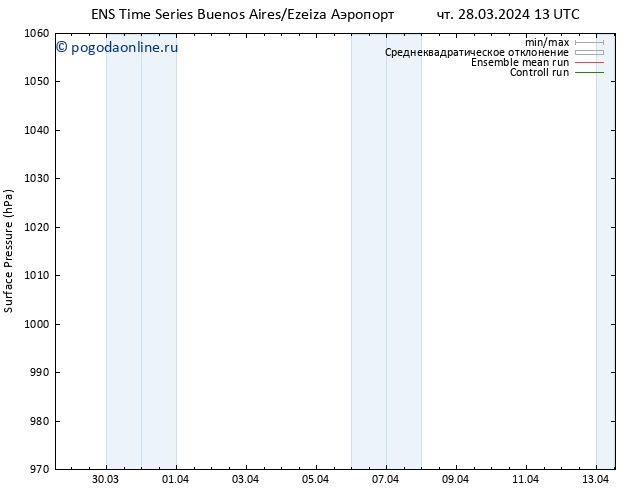 приземное давление GEFS TS Вс 31.03.2024 13 UTC