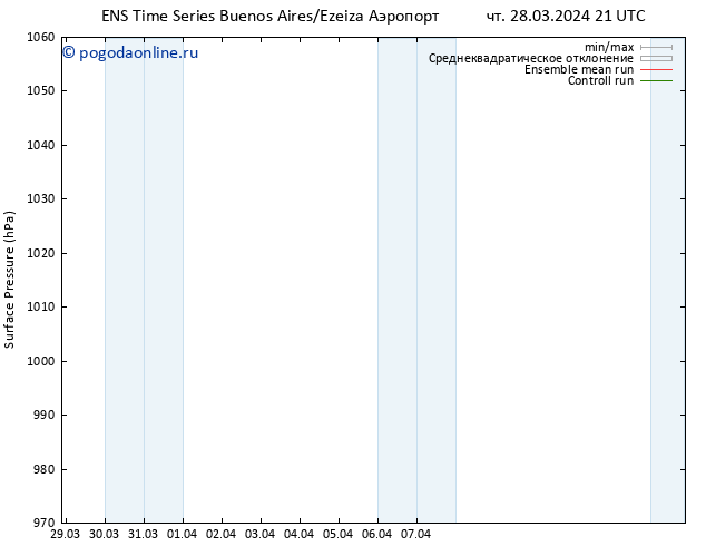 приземное давление GEFS TS вт 02.04.2024 15 UTC