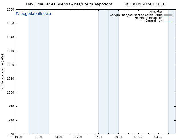 приземное давление GEFS TS пт 19.04.2024 11 UTC