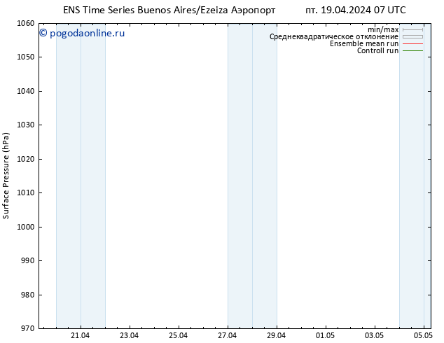 приземное давление GEFS TS сб 27.04.2024 19 UTC