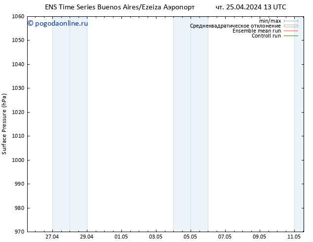 приземное давление GEFS TS Вс 05.05.2024 13 UTC