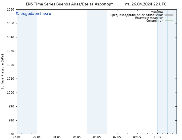 приземное давление GEFS TS Вс 12.05.2024 22 UTC