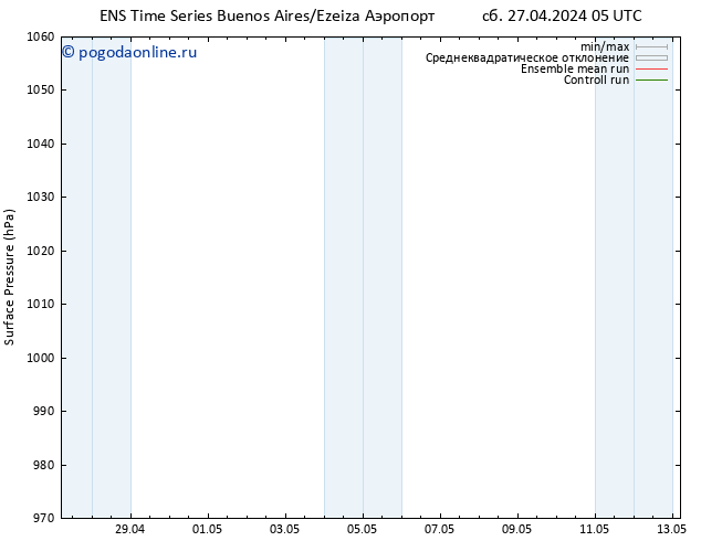 приземное давление GEFS TS пн 29.04.2024 23 UTC