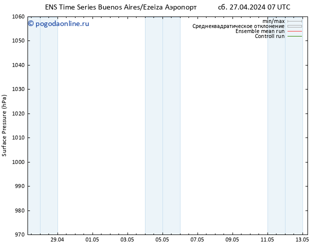 приземное давление GEFS TS сб 04.05.2024 19 UTC
