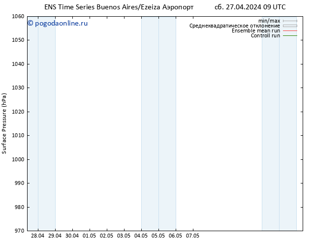 приземное давление GEFS TS сб 27.04.2024 09 UTC