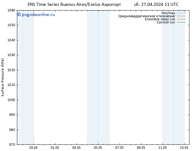приземное давление GEFS TS сб 04.05.2024 23 UTC