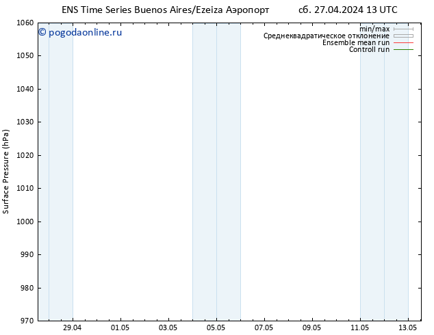 приземное давление GEFS TS пн 29.04.2024 13 UTC