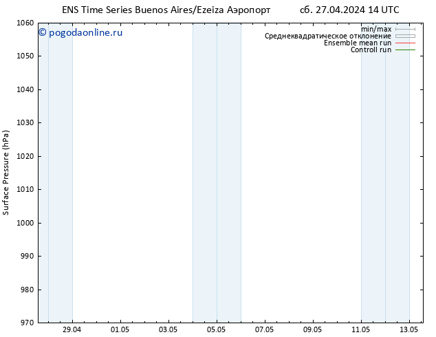 приземное давление GEFS TS пн 06.05.2024 14 UTC