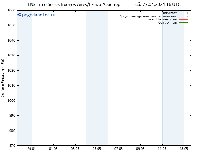 приземное давление GEFS TS пн 29.04.2024 16 UTC