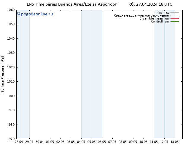 приземное давление GEFS TS пн 29.04.2024 18 UTC