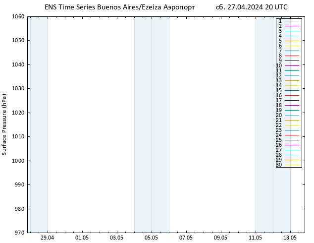 приземное давление GEFS TS сб 27.04.2024 20 UTC