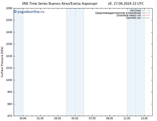 приземное давление GEFS TS Вс 05.05.2024 22 UTC