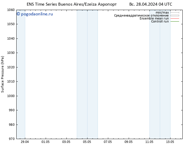 приземное давление GEFS TS пт 10.05.2024 04 UTC