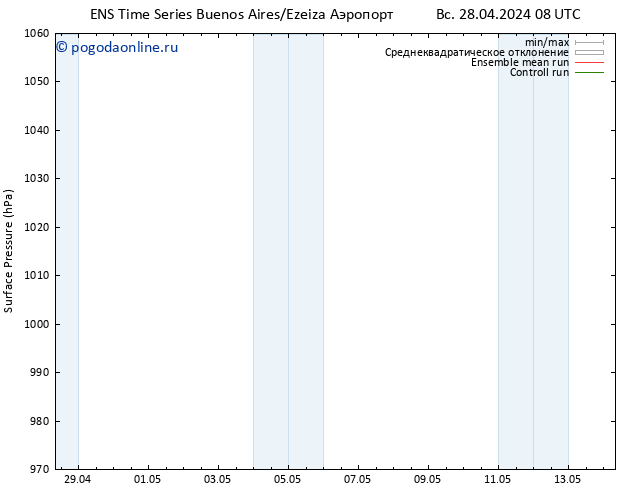приземное давление GEFS TS вт 30.04.2024 08 UTC
