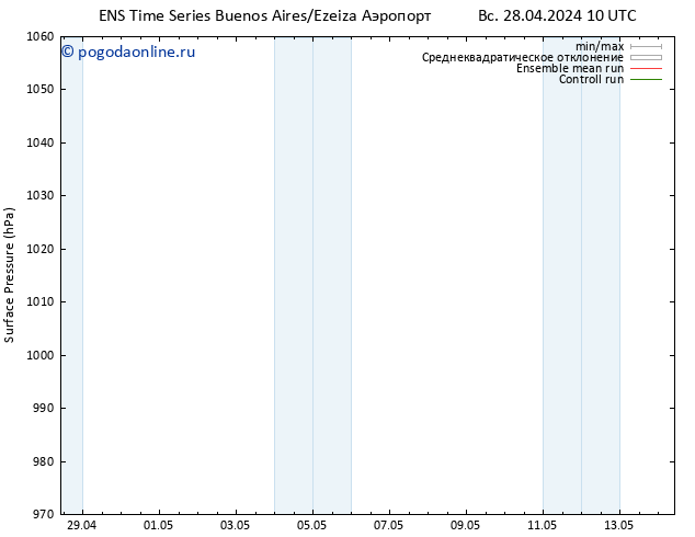 приземное давление GEFS TS ср 01.05.2024 10 UTC