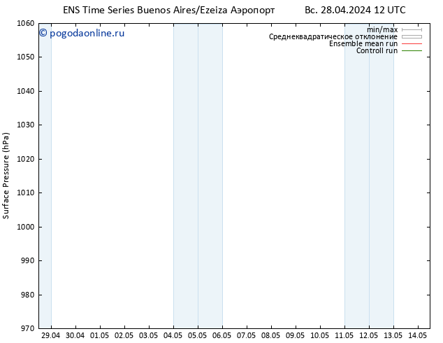 приземное давление GEFS TS ср 01.05.2024 12 UTC