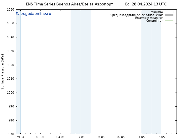 приземное давление GEFS TS вт 30.04.2024 01 UTC