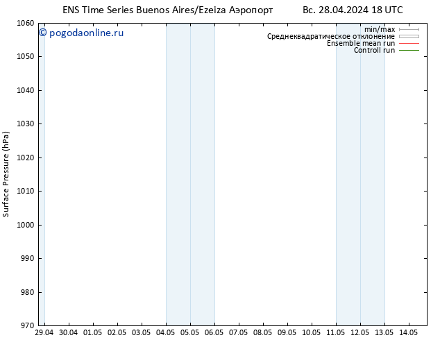 приземное давление GEFS TS вт 30.04.2024 12 UTC