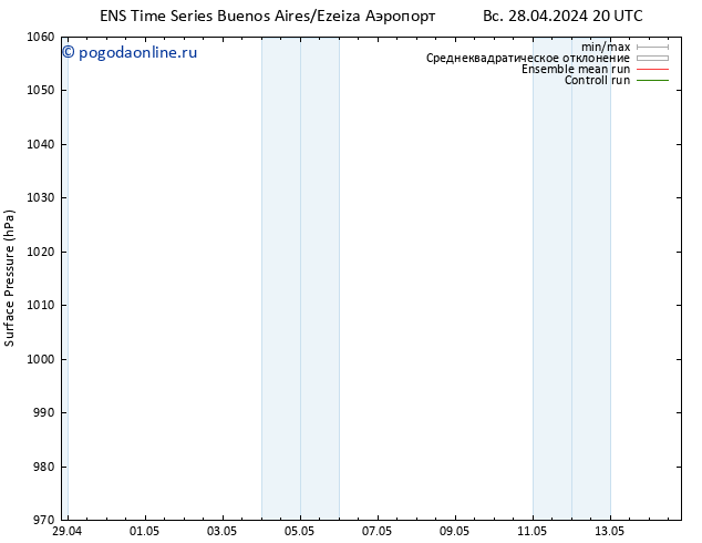 приземное давление GEFS TS Вс 28.04.2024 20 UTC