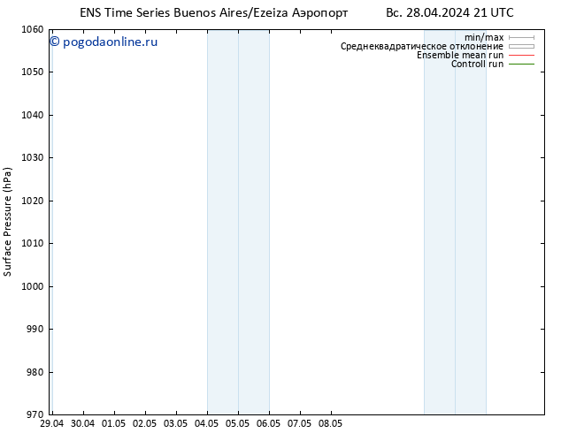 приземное давление GEFS TS сб 04.05.2024 21 UTC