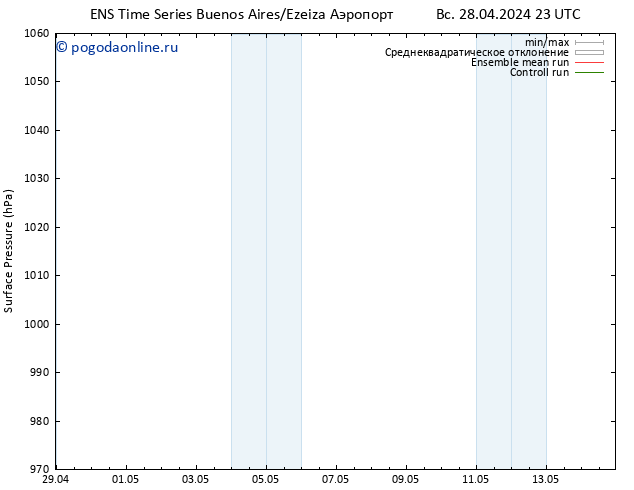 приземное давление GEFS TS пн 06.05.2024 23 UTC