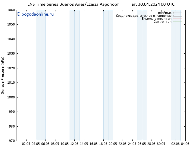 приземное давление GEFS TS вт 07.05.2024 06 UTC