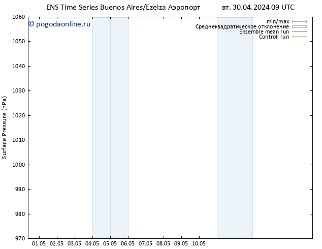 приземное давление GEFS TS вт 30.04.2024 21 UTC