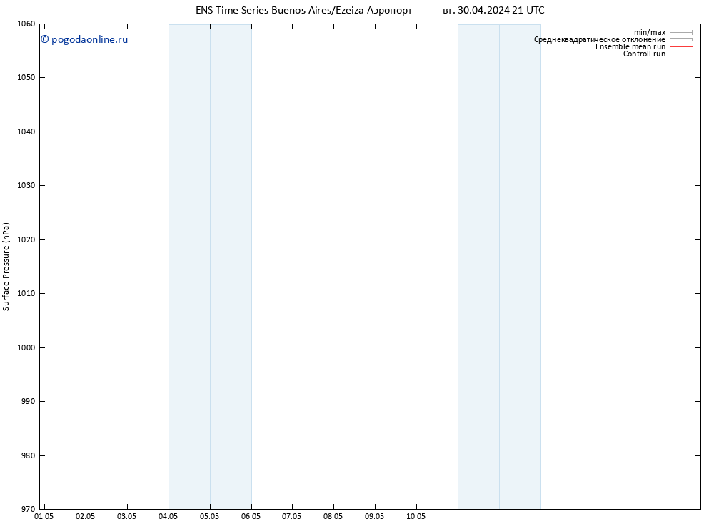 приземное давление GEFS TS Вс 05.05.2024 21 UTC