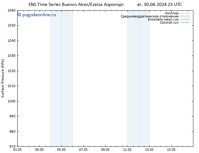 приземное давление GEFS TS Вс 05.05.2024 23 UTC