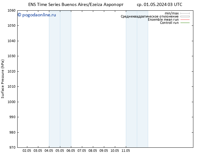 приземное давление GEFS TS ср 01.05.2024 15 UTC