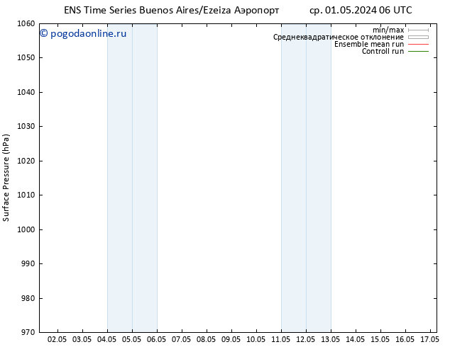 приземное давление GEFS TS Вс 05.05.2024 00 UTC