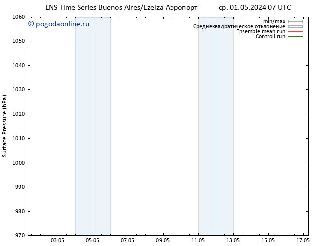 приземное давление GEFS TS Вс 05.05.2024 19 UTC