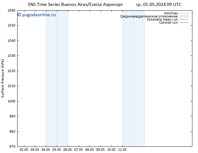 приземное давление GEFS TS пт 03.05.2024 21 UTC
