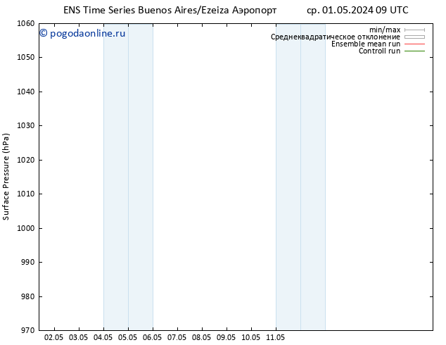 приземное давление GEFS TS ср 01.05.2024 15 UTC