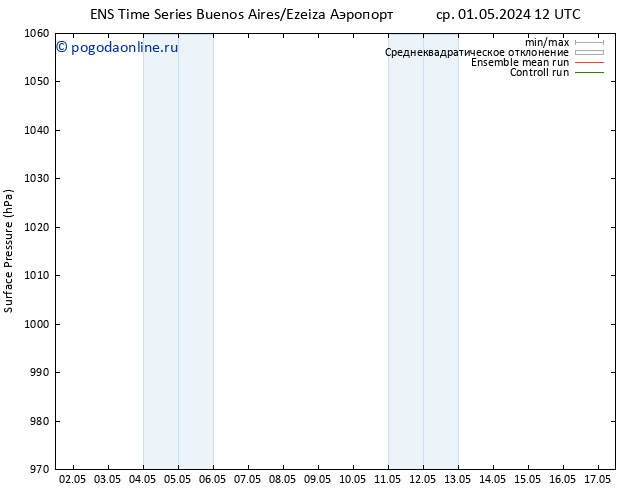 приземное давление GEFS TS пт 03.05.2024 12 UTC