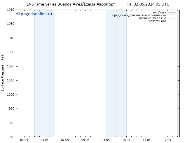 приземное давление GEFS TS ср 08.05.2024 11 UTC