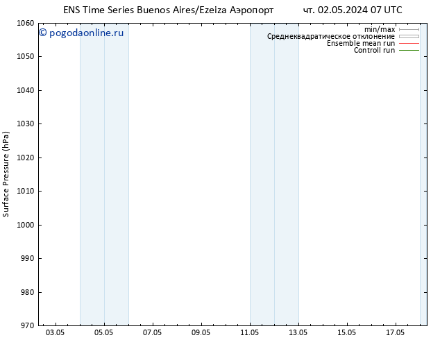 приземное давление GEFS TS чт 02.05.2024 19 UTC