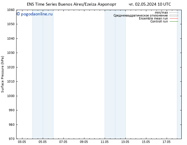 приземное давление GEFS TS ср 08.05.2024 10 UTC