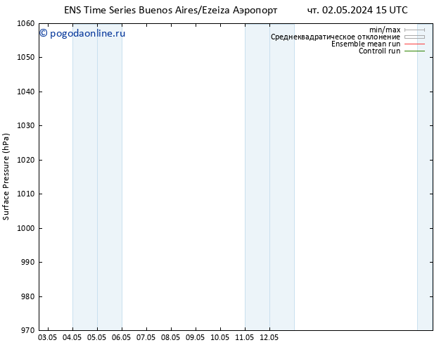 приземное давление GEFS TS вт 14.05.2024 15 UTC
