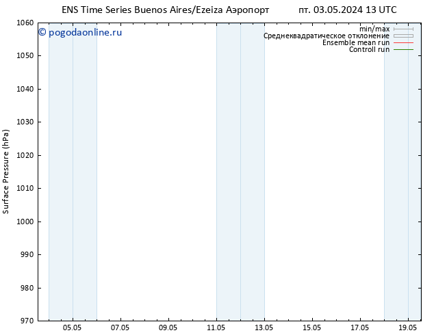 приземное давление GEFS TS Вс 05.05.2024 19 UTC