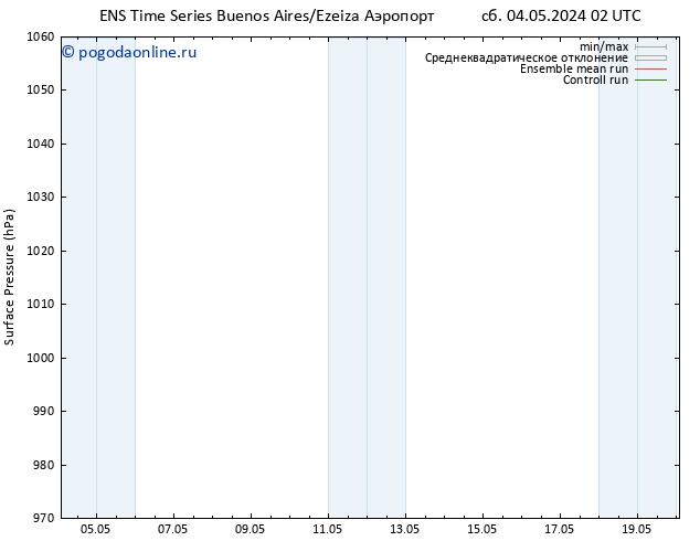 приземное давление GEFS TS сб 04.05.2024 20 UTC