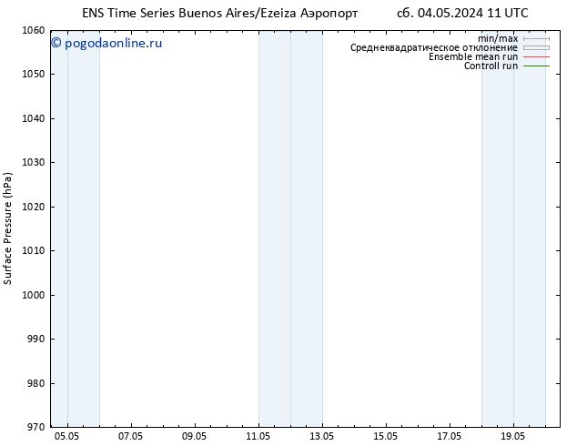 приземное давление GEFS TS Вс 19.05.2024 11 UTC