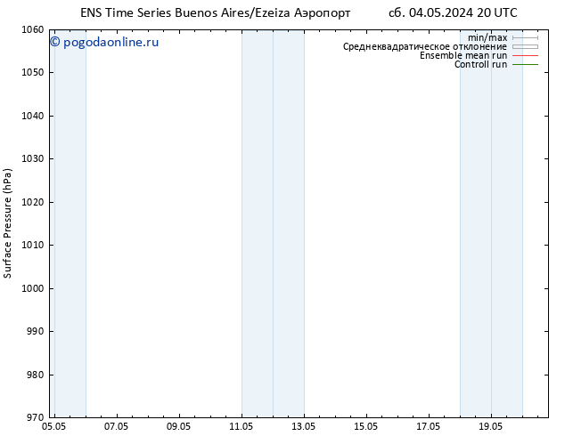 приземное давление GEFS TS Вс 12.05.2024 08 UTC