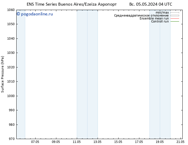приземное давление GEFS TS вт 07.05.2024 10 UTC