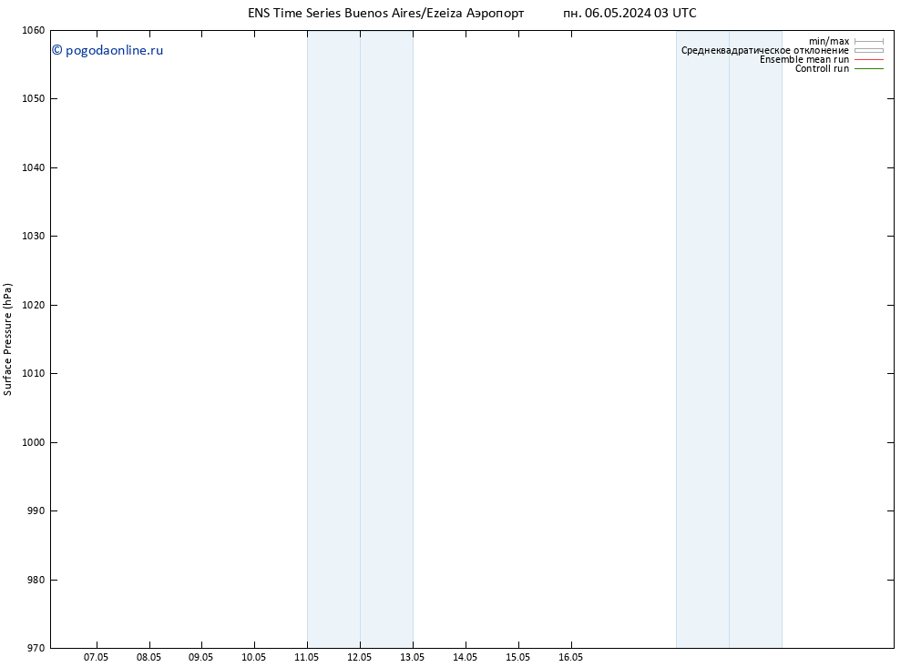приземное давление GEFS TS ср 08.05.2024 09 UTC