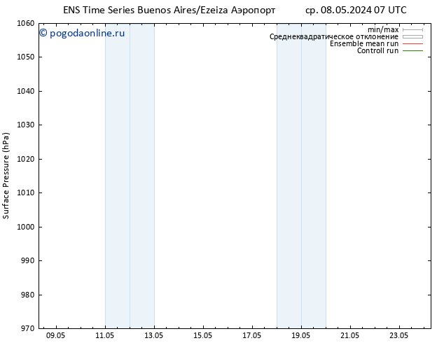 приземное давление GEFS TS ср 08.05.2024 13 UTC
